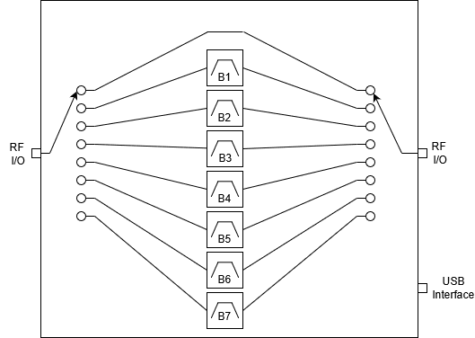 ATEK1001 Block Diagram